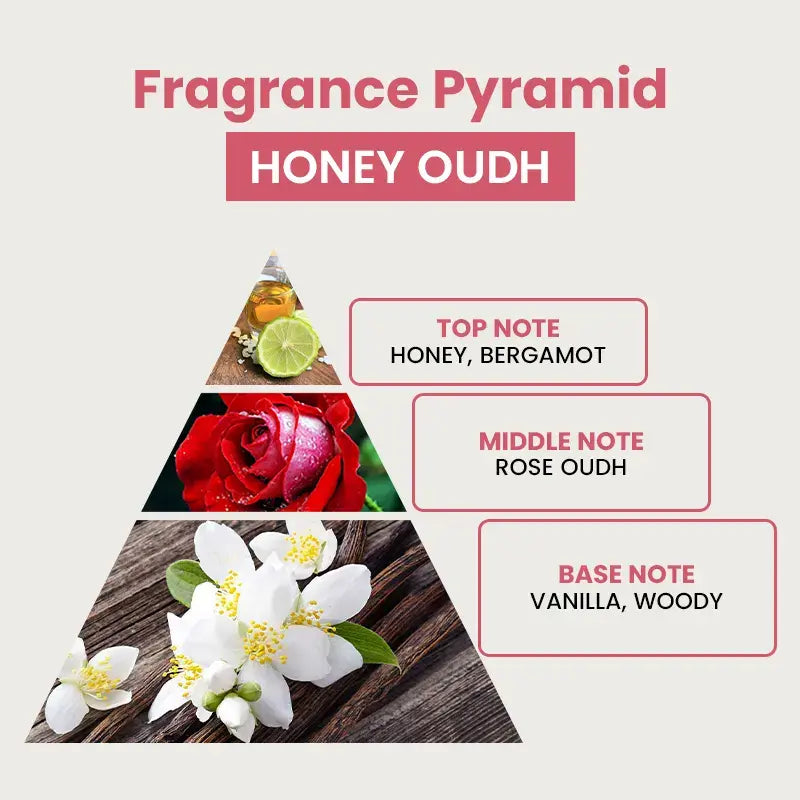 imfresh Cream (Honey Oudh) - First Time In Nepal